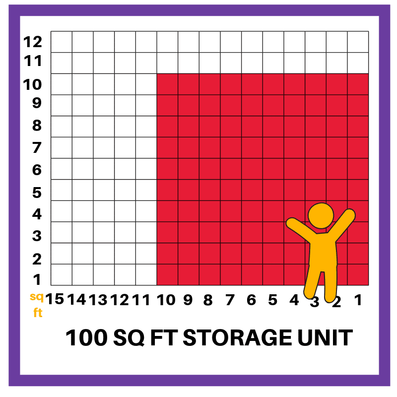 storage size estimator